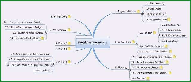 mindmap vorlage