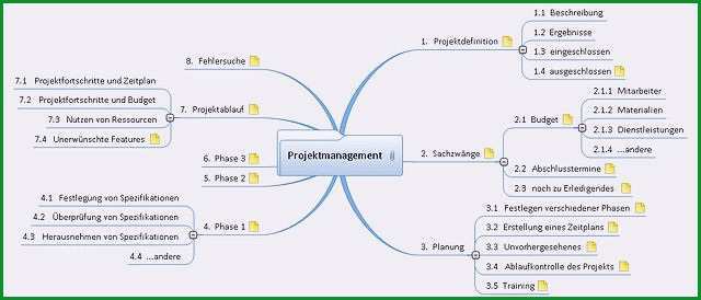 mindmap vorlage