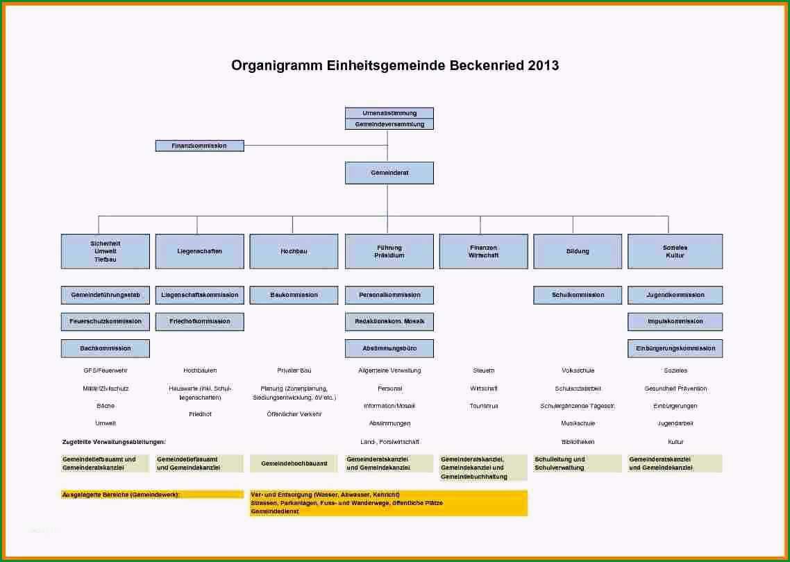 organigramm erstellen vorlage neu 11 organigramm vorlage analysis templated analysis