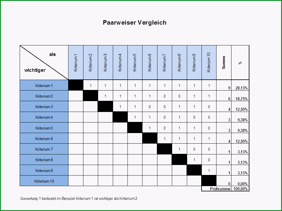 paarweiser vergleich