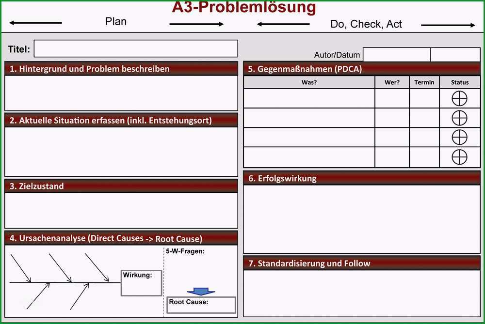 Unvergesslich Probleme Effizient Lösen Mit Dem A3 Report