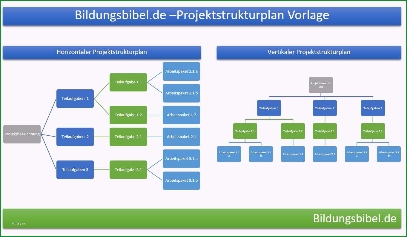 Unvergesslich Projektstrukturplan Vorlage Beispiel Muster