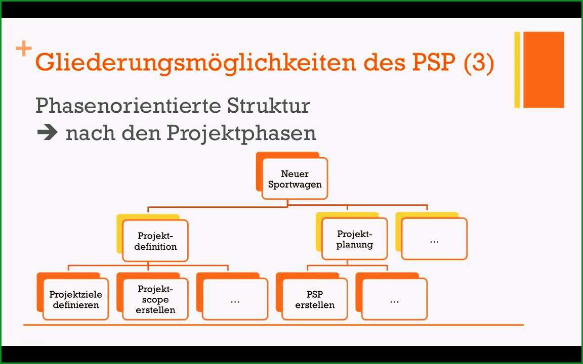 projektstrukturplan vorlage excel kostenlos