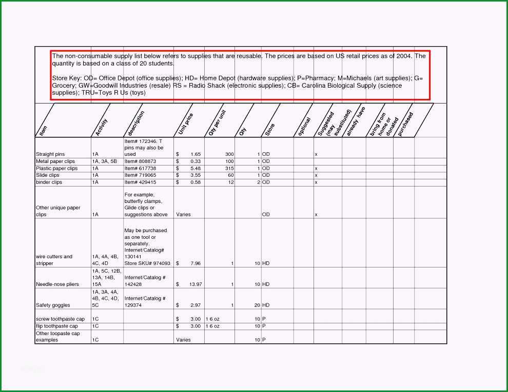 prozessbeschreibung vorlage excel 24 elegant prozess fmea vorlage modell