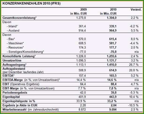 pruefprotokoll dguv v3 guv vorlage 6