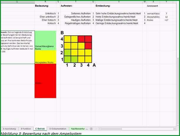 risikoanalyse excel vorlage