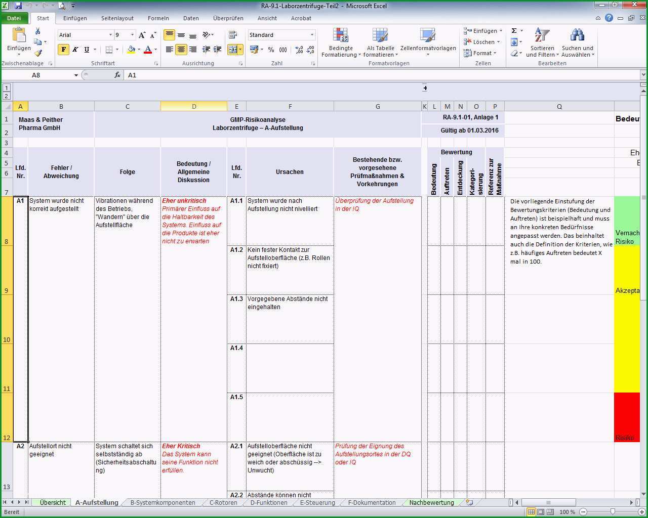 risikoanalyse excel vorlage