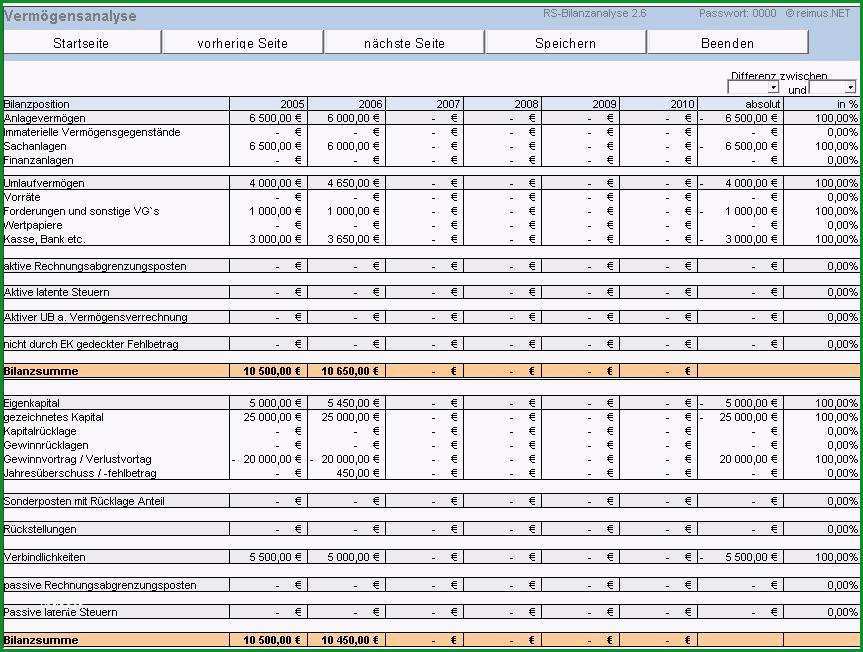 RS Bilanzanalyse Kennzahlen Berechnung