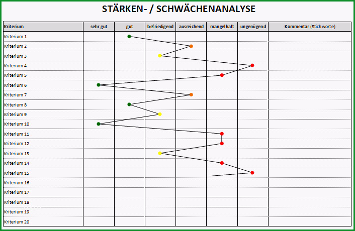 staerken schwaechen analyse