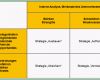 Unvergesslich Swot Analyse Fr Die Strategieplanung Swot Analyse