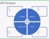 Unvergesslich Swot Analyse Vorlage Word Excel Powerpoint