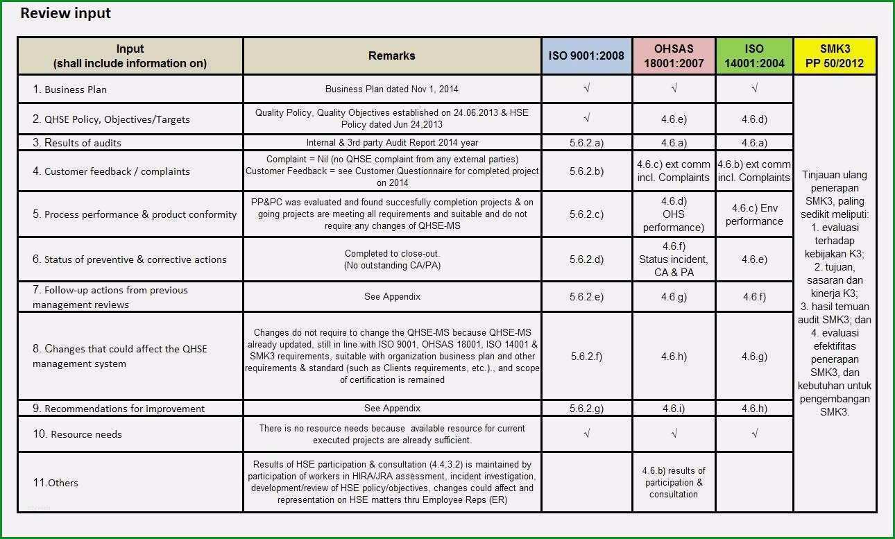 vorlage managementbewertung iso 9001 2015 elegant management review template teacheng