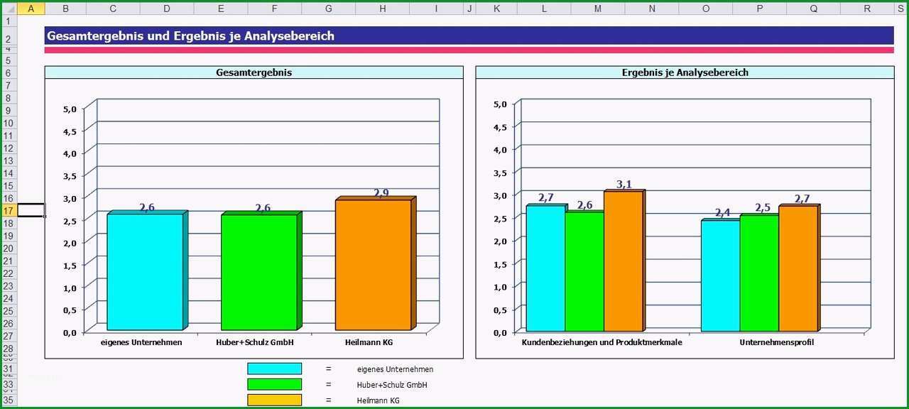 Wettbewerbsanalyse