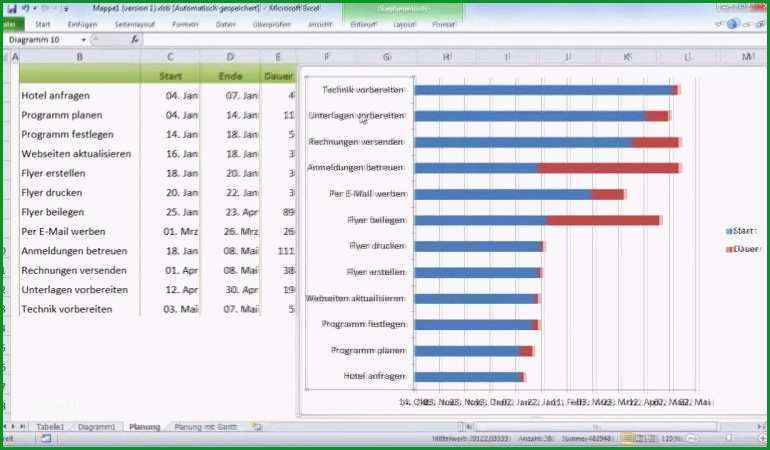 zeitstrahl in excel